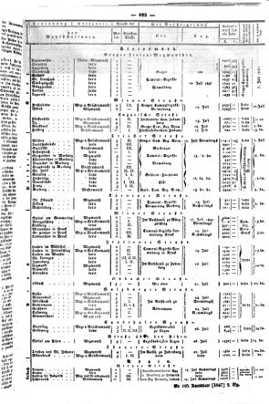 Steyermärkisches Amtsblatt zur Grätzer Zeitung 18470703 Seite: 7