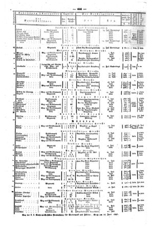 Steyermärkisches Amtsblatt zur Grätzer Zeitung 18470703 Seite: 8