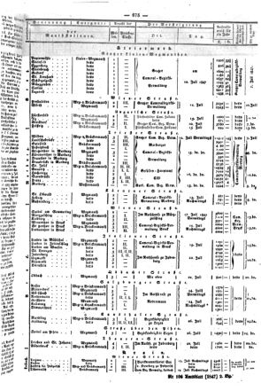 Steyermärkisches Amtsblatt zur Grätzer Zeitung 18470705 Seite: 5