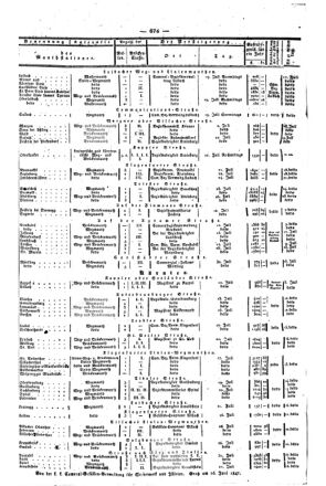 Steyermärkisches Amtsblatt zur Grätzer Zeitung 18470705 Seite: 6