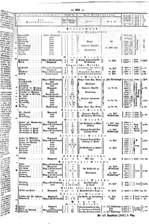 Steyermärkisches Amtsblatt zur Grätzer Zeitung 18470706 Seite: 5