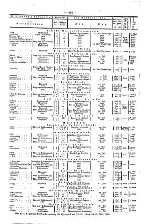 Steyermärkisches Amtsblatt zur Grätzer Zeitung 18470706 Seite: 6