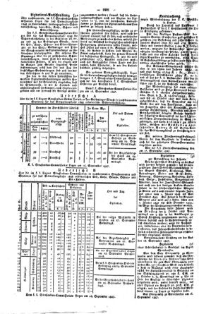 Steyermärkisches Amtsblatt zur Grätzer Zeitung 18470925 Seite: 4