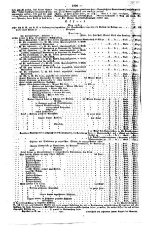 Steyermärkisches Amtsblatt zur Grätzer Zeitung 18470927 Seite: 4