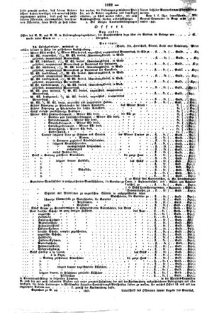 Steyermärkisches Amtsblatt zur Grätzer Zeitung 18470930 Seite: 4