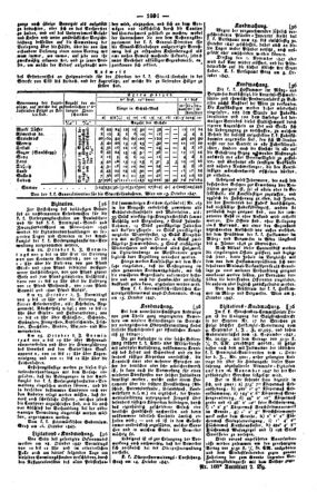 Steyermärkisches Amtsblatt zur Grätzer Zeitung 18471021 Seite: 3