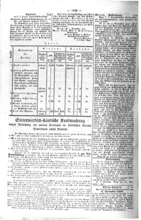 Steyermärkisches Amtsblatt zur Grätzer Zeitung 18471202 Seite: 2