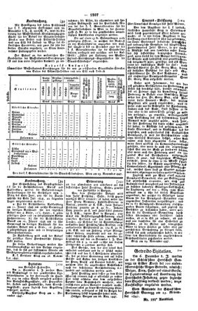 Steyermärkisches Amtsblatt zur Grätzer Zeitung 18471202 Seite: 3