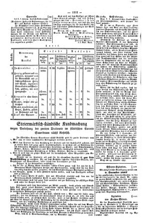 Steyermärkisches Amtsblatt zur Grätzer Zeitung 18471204 Seite: 2