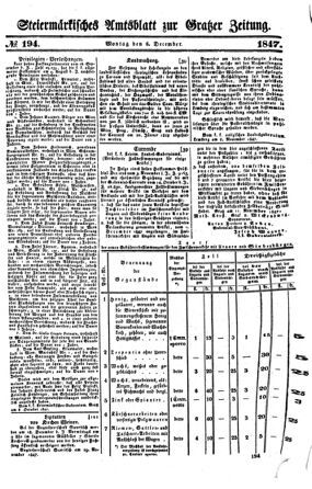 Steyermärkisches Amtsblatt zur Grätzer Zeitung 18471206 Seite: 1