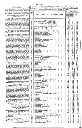 Steyermärkisches Amtsblatt zur Grätzer Zeitung 18471223 Seite: 2