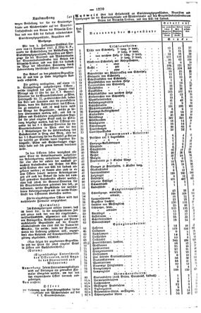 Steyermärkisches Amtsblatt zur Grätzer Zeitung 18471224 Seite: 2