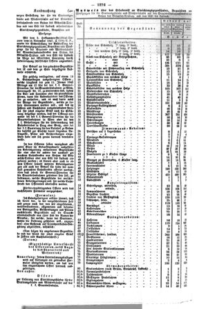 Steyermärkisches Amtsblatt zur Grätzer Zeitung 18471227 Seite: 2