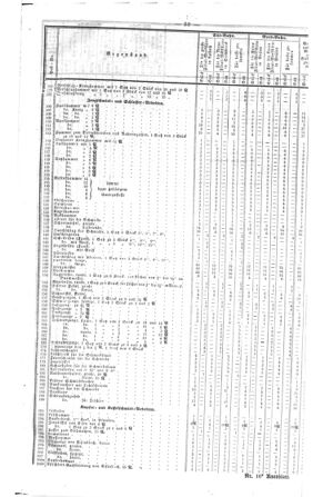 Steyermärkisches Amtsblatt zur Grätzer Zeitung 18480118 Seite: 3