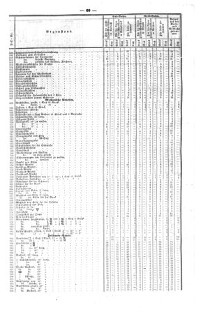 Steyermärkisches Amtsblatt zur Grätzer Zeitung 18480118 Seite: 4