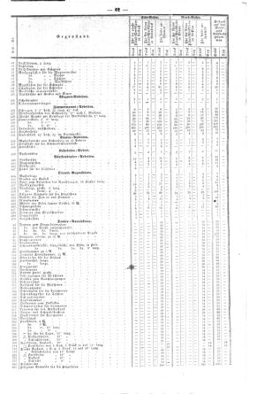 Steyermärkisches Amtsblatt zur Grätzer Zeitung 18480118 Seite: 6