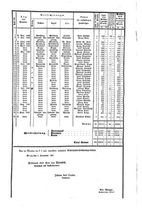 Steyermärkisches Amtsblatt zur Grätzer Zeitung 18480120 Seite: 10