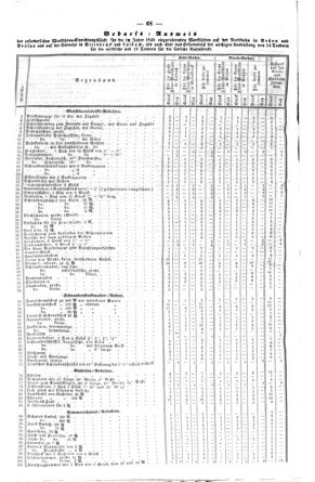 Steyermärkisches Amtsblatt zur Grätzer Zeitung 18480120 Seite: 2