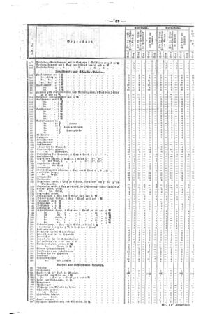 Steyermärkisches Amtsblatt zur Grätzer Zeitung 18480120 Seite: 3