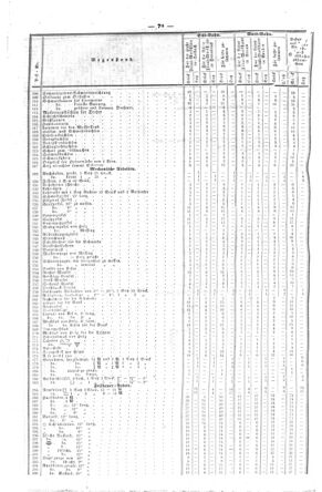 Steyermärkisches Amtsblatt zur Grätzer Zeitung 18480120 Seite: 4