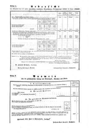 Steyermärkisches Amtsblatt zur Grätzer Zeitung 18480120 Seite: 6