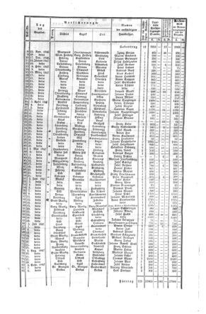 Steyermärkisches Amtsblatt zur Grätzer Zeitung 18480120 Seite: 8