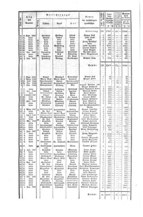 Steyermärkisches Amtsblatt zur Grätzer Zeitung 18480120 Seite: 9