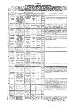 Steyermärkisches Amtsblatt zur Grätzer Zeitung 18480320 Seite: 5