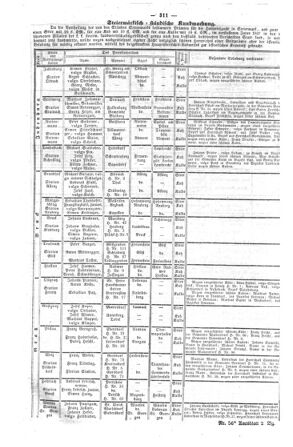 Steyermärkisches Amtsblatt zur Grätzer Zeitung 18480408 Seite: 7