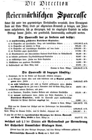 Steyermärkisches Amtsblatt zur Grätzer Zeitung 18480408 Seite: 9