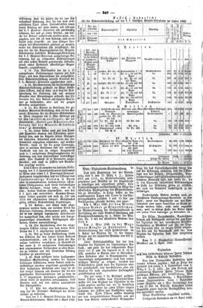 Steyermärkisches Amtsblatt zur Grätzer Zeitung 18480420 Seite: 6