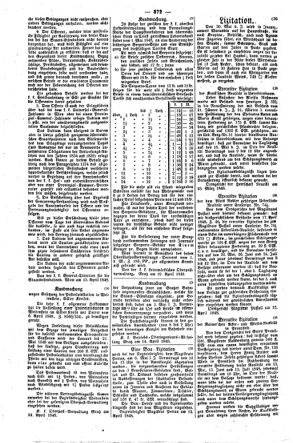 Steyermärkisches Amtsblatt zur Grätzer Zeitung 18480427 Seite: 2