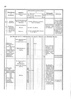 Verordnungsblatt für den Dienstbereich des K.K. Finanzministeriums für die im Reichsrate Vertretenen Königreiche und Länder : [...] : Beilage zu dem Verordnungsblatte für den Dienstbereich des K.K. Österr. Finanz-Ministeriums  18540220 Seite: 6