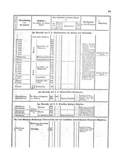 Verordnungsblatt für den Dienstbereich des K.K. Finanzministeriums für die im Reichsrate Vertretenen Königreiche und Länder : [...] : Beilage zu dem Verordnungsblatte für den Dienstbereich des K.K. Österr. Finanz-Ministeriums  18540220 Seite: 7