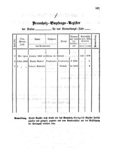 Verordnungsblatt für den Dienstbereich des K.K. Finanzministeriums für die im Reichsrate Vertretenen Königreiche und Länder : [...] : Beilage zu dem Verordnungsblatte für den Dienstbereich des K.K. Österr. Finanz-Ministeriums  18540630 Seite: 3