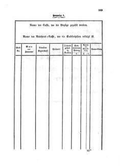 Verordnungsblatt für den Dienstbereich des K.K. Finanzministeriums für die im Reichsrate Vertretenen Königreiche und Länder : [...] : Beilage zu dem Verordnungsblatte für den Dienstbereich des K.K. Österr. Finanz-Ministeriums  18540812 Seite: 11