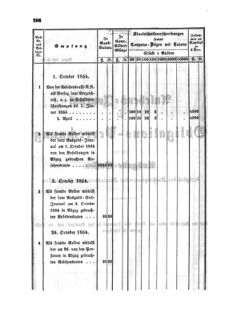 Verordnungsblatt für den Dienstbereich des K.K. Finanzministeriums für die im Reichsrate Vertretenen Königreiche und Länder : [...] : Beilage zu dem Verordnungsblatte für den Dienstbereich des K.K. Österr. Finanz-Ministeriums  18540812 Seite: 14