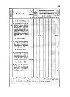 Verordnungsblatt für den Dienstbereich des K.K. Finanzministeriums für die im Reichsrate Vertretenen Königreiche und Länder : [...] : Beilage zu dem Verordnungsblatte für den Dienstbereich des K.K. Österr. Finanz-Ministeriums  18540812 Seite: 15