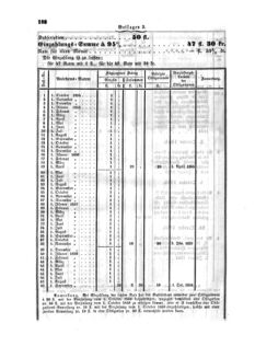 Verordnungsblatt für den Dienstbereich des K.K. Finanzministeriums für die im Reichsrate Vertretenen Königreiche und Länder : [...] : Beilage zu dem Verordnungsblatte für den Dienstbereich des K.K. Österr. Finanz-Ministeriums  18540812 Seite: 16