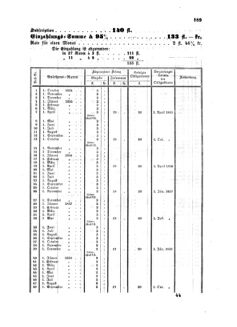 Verordnungsblatt für den Dienstbereich des K.K. Finanzministeriums für die im Reichsrate Vertretenen Königreiche und Länder : [...] : Beilage zu dem Verordnungsblatte für den Dienstbereich des K.K. Österr. Finanz-Ministeriums  18540812 Seite: 17