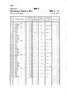 Verordnungsblatt für den Dienstbereich des K.K. Finanzministeriums für die im Reichsrate Vertretenen Königreiche und Länder : [...] : Beilage zu dem Verordnungsblatte für den Dienstbereich des K.K. Österr. Finanz-Ministeriums  18540812 Seite: 18