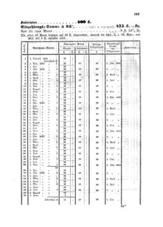 Verordnungsblatt für den Dienstbereich des K.K. Finanzministeriums für die im Reichsrate Vertretenen Königreiche und Länder : [...] : Beilage zu dem Verordnungsblatte für den Dienstbereich des K.K. Österr. Finanz-Ministeriums  18540812 Seite: 19