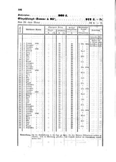 Verordnungsblatt für den Dienstbereich des K.K. Finanzministeriums für die im Reichsrate Vertretenen Königreiche und Länder : [...] : Beilage zu dem Verordnungsblatte für den Dienstbereich des K.K. Österr. Finanz-Ministeriums  18540812 Seite: 20