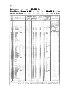 Verordnungsblatt für den Dienstbereich des K.K. Finanzministeriums für die im Reichsrate Vertretenen Königreiche und Länder : [...] : Beilage zu dem Verordnungsblatte für den Dienstbereich des K.K. Österr. Finanz-Ministeriums  18540812 Seite: 22