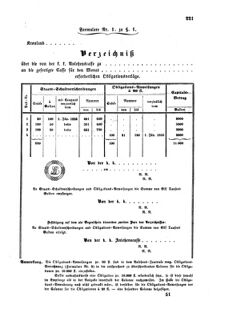 Verordnungsblatt für den Dienstbereich des K.K. Finanzministeriums für die im Reichsrate Vertretenen Königreiche und Länder : [...] : Beilage zu dem Verordnungsblatte für den Dienstbereich des K.K. Österr. Finanz-Ministeriums  18540923 Seite: 9