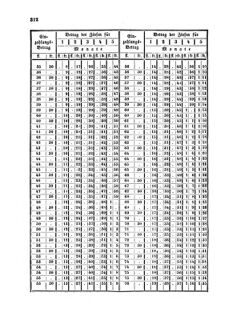 Verordnungsblatt für den Dienstbereich des K.K. Finanzministeriums für die im Reichsrate Vertretenen Königreiche und Länder : [...] : Beilage zu dem Verordnungsblatte für den Dienstbereich des K.K. Österr. Finanz-Ministeriums  18541224 Seite: 12