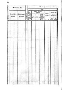 Verordnungsblatt für den Dienstbereich des K.K. Finanzministeriums für die im Reichsrate Vertretenen Königreiche und Länder : [...] : Beilage zu dem Verordnungsblatte für den Dienstbereich des K.K. Österr. Finanz-Ministeriums  18550115 Seite: 10