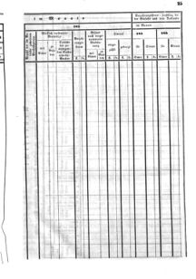 Verordnungsblatt für den Dienstbereich des K.K. Finanzministeriums für die im Reichsrate Vertretenen Königreiche und Länder : [...] : Beilage zu dem Verordnungsblatte für den Dienstbereich des K.K. Österr. Finanz-Ministeriums  18550115 Seite: 11