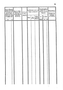 Verordnungsblatt für den Dienstbereich des K.K. Finanzministeriums für die im Reichsrate Vertretenen Königreiche und Länder : [...] : Beilage zu dem Verordnungsblatte für den Dienstbereich des K.K. Österr. Finanz-Ministeriums  18550115 Seite: 7