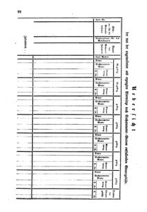 Verordnungsblatt für den Dienstbereich des K.K. Finanzministeriums für die im Reichsrate Vertretenen Königreiche und Länder : [...] : Beilage zu dem Verordnungsblatte für den Dienstbereich des K.K. Österr. Finanz-Ministeriums  18550115 Seite: 8